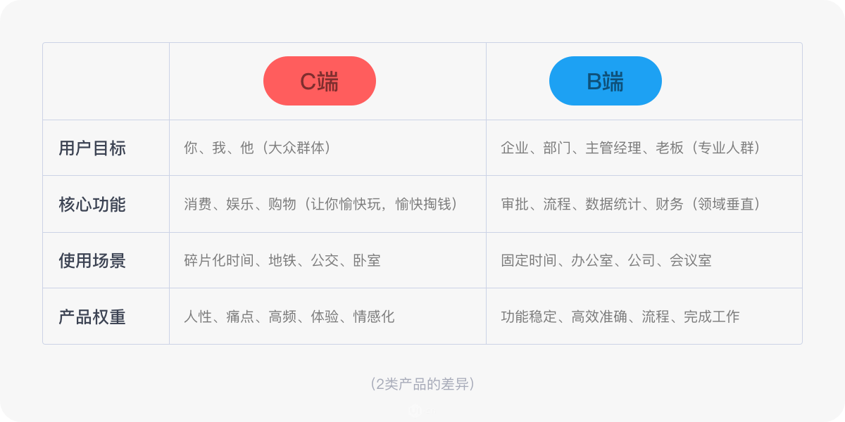 设计师个人复盘总结