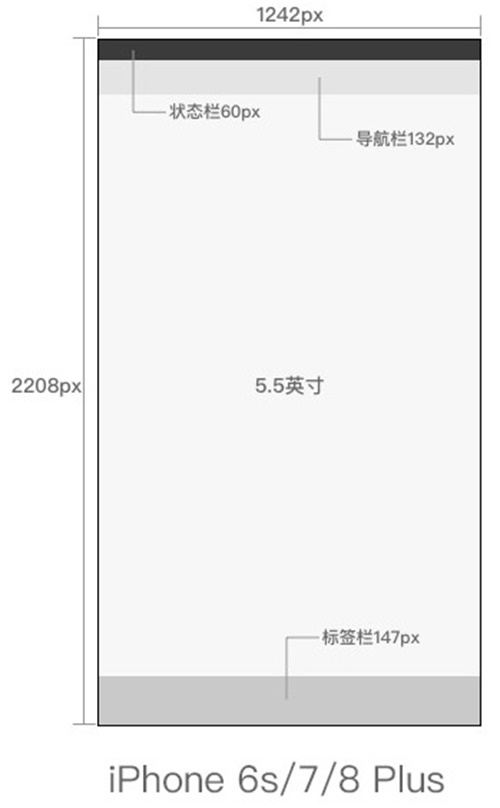 超全面的移动端UI 设计规范整理汇总