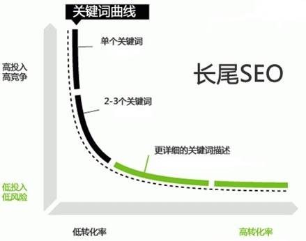 关键词排名上升的六大要素-常德网站建设,常德网站设计