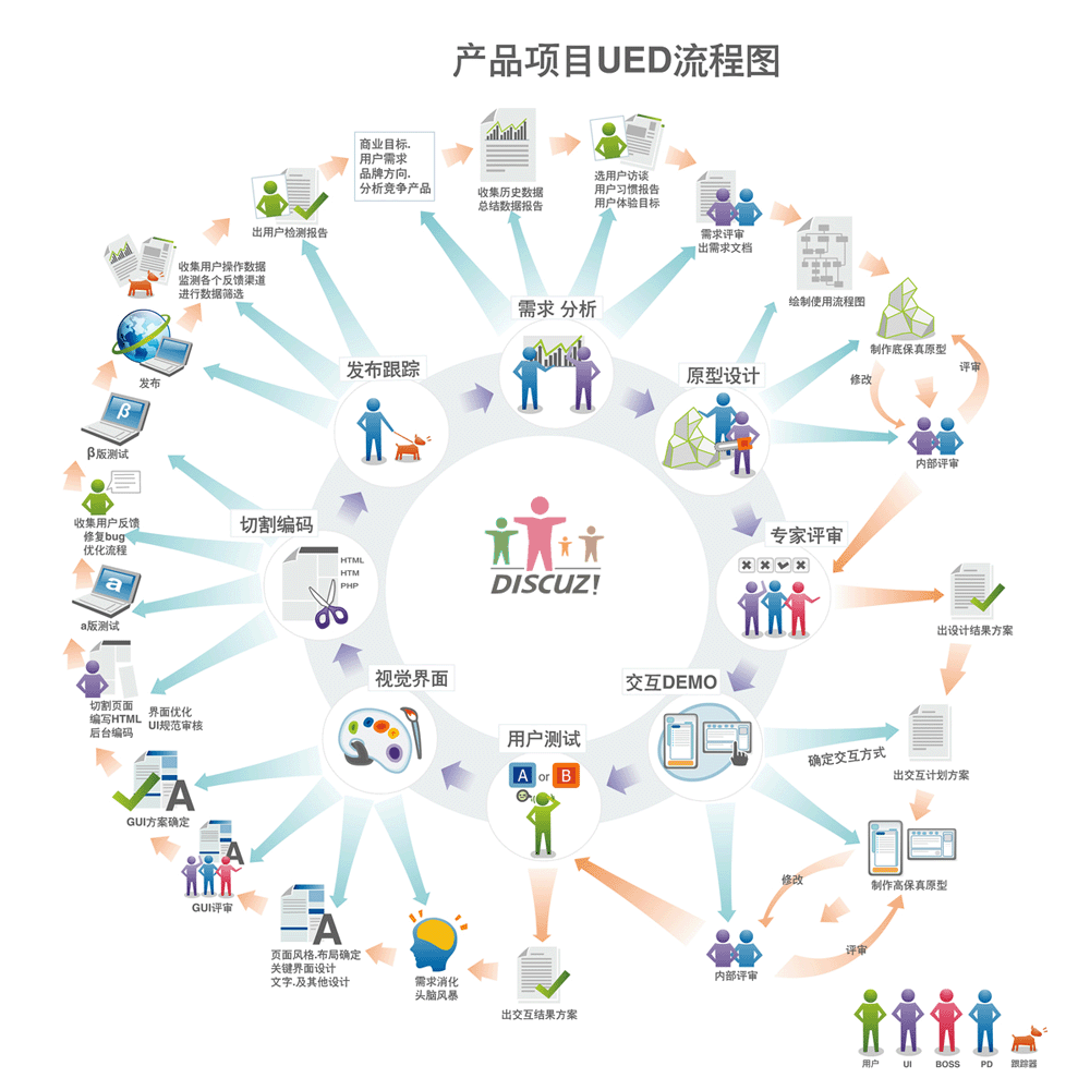 网站产品设计流程