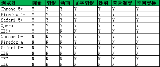 前端CSS规范整理-常德网站建设,常德网站设计