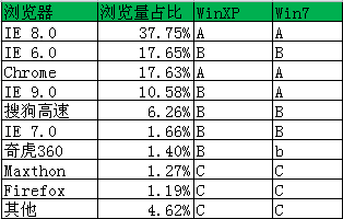 前端CSS规范整理-常德网站建设,常德网站设计