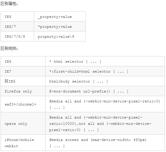 前端CSS规范整理-常德网站建设,常德网站设计