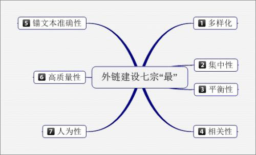 如何建设外链才能发挥真正的效果-常德网站建设,常德网站设计